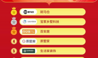 京東618第一炮！斑馬倉如何做到行業(yè)第一？