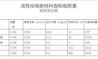 靠通風(fēng)就錯(cuò)了！新房裝修后降低和去除甲醛最科學(xué)快速有效的方法！