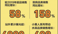 蘇泊爾X小黃人，這次玩得真夠“浪”