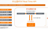 友盟+發(fā)布天域RTA，實現(xiàn)流量價值最大化