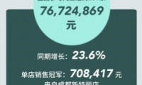 新特麗我愛新造家活動完美收官！這次玩得真夠“大”