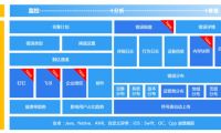原友盟+錯誤分析模塊正式升級為U-APM應用性能監(jiān)控平臺