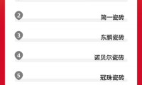 瓷磚銷量排名，大角鹿第一！馬可波羅和蒙娜麗莎未入榜單！