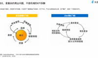 友盟+產(chǎn)品專家范芊蕓：從KPI到OKR，高階產(chǎn)品人如何推動(dòng)業(yè)務(wù)高速增長
