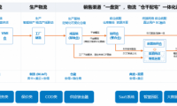 安得智聯(lián)以專業(yè)、安全、價值成就放心托付