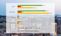 全國燃氣事故分析報告出爐 海曼科技提醒您關(guān)注燃氣安全