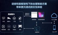 Ayla艾拉物聯(lián)CEO劉渝龍：主動(dòng)式服務(wù)是智能家居未來趨勢