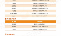 明源云采購房地產(chǎn)供應商行業(yè)10強榜單，地產(chǎn)采購尋源參考指南