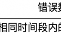 從五個問題，三大策略入手 詳解友盟+U-APM App性能監(jiān)控方案