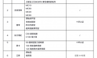 2021年瓷磚膠粘劑市場現(xiàn)狀及品牌首選率，環(huán)保成行業(yè)趨勢