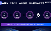 明源云采購看行業(yè)｜地產(chǎn)白銀時代已至！想活下去的房企必須做好這些事！