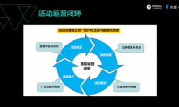 友盟+ 數(shù)據(jù)大使：以系統(tǒng)化視角反觀產(chǎn)品運營，解讀提升用戶轉化的“四部曲”