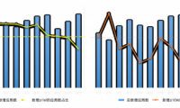 友盟+《小程序用戶增長白皮書》：如何玩轉(zhuǎn)平臺賦能和私域用戶？線下連接或是小程序重要的增長點