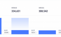 友盟+消息推送U-Push功能升級(jí)，新增細(xì)分在線和廠商通道推送效果等
