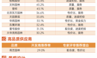 重磅！這些企業(yè)上榜園林景觀行業(yè)年度十強(qiáng)！