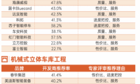  厲害了！捷順、?？低暤壬习裢＼噲鱿到y(tǒng)行業(yè)年度十強(qiáng)！