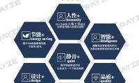 “同心同行”|雷哲系統(tǒng)門窗視察組親臨現(xiàn)場助力發(fā)展