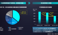 明源云采購(gòu)CEO:地產(chǎn)新形勢(shì)下，機(jī)遇與重大風(fēng)險(xiǎn)并存，供方如何應(yīng)對(duì)？