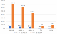 中小校服企業(yè)如何在不確定中提升價值，突破衰退陷阱