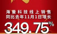 海曼科技好貨鉅惠，就在雙十一！