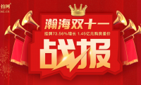 瀚海雙十一戰(zhàn)報(bào)！掛牌73.56%增長(zhǎng)，1.45億元購(gòu)房差價(jià)！
