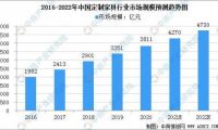 打造爆款魔性廣告，林氏木業(yè)緊緊拿捏這屆家裝新生代的心思