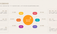 深耕行業(yè)優(yōu)質(zhì)賽道，海倫堡物業(yè)業(yè)績持續(xù)穩(wěn)健增長