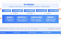數(shù)據(jù)中臺(tái)利器DataphinV3.5上線，讓智能數(shù)據(jù)建設(shè)與治理快速見效