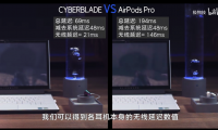 怒喵 CYBERBLADE 延遲遠超蘋果 AirPods Pro，測試方法引爭議