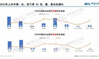 加速內(nèi)卷的市場(chǎng)下，看火魔師集成灶如何在同質(zhì)化中突圍？