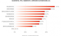 售后體驗(yàn)成口碑“高分點(diǎn)”，哪些吸塵器品牌值得信賴？