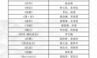 第二屆“穗寶杯”全國10強(qiáng)角逐激烈，且看花落誰家！