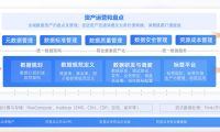 Dataphin V3.6版本發(fā)布啦！多項(xiàng)能力升級，助力企業(yè)提升全鏈路數(shù)據(jù)治理能力！