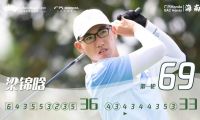 “廣汽Honda·2022中國(guó)業(yè)余公開賽·海南”遇全年最長(zhǎng)距離挑戰(zhàn)，梁錦晗、彭嚴(yán)萱領(lǐng)跑首輪