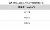 千年舟ENF級(jí)板材「鋅」升級(jí)，全面聚焦2023環(huán)保新元年！