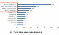 智能電視系統(tǒng)被觀眾嫌棄，究竟誰之過？