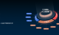 錨定長(zhǎng)期主義賽道，華發(fā)股份優(yōu)+產(chǎn)品體系5.0 經(jīng)典之上再度煥新升級(jí)
