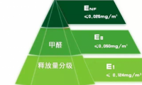 千年舟搶先ENF板材賽道，多元產(chǎn)品矩陣助力打造健康綠色家