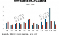 激光電視失寵：銷量持續(xù)下滑，多個(gè)問題難以解決
