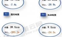Mini LED電視選購(gòu)秘訣：選擇TCL C11G Pro，畫(huà)質(zhì)體驗(yàn)“真香”