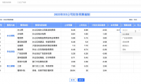 Quick BI 發(fā)布4.7版本，主打復(fù)雜表格填報(bào)和企業(yè)安全權(quán)限應(yīng)用