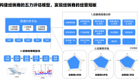抓住三大核心，掌握線下渠道經(jīng)營效率密碼+品牌高增長邏輯