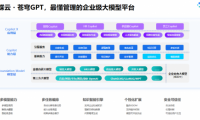 云訂閱收入持續(xù)增長，金蝶推進(jìn)AI優(yōu)先