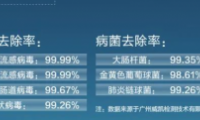 家有寶寶中央空調(diào)如何選？這款國貨四季主動(dòng)守護(hù)健康舒適呼吸