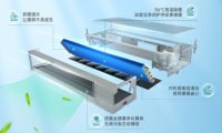 雨水持續(xù)在線的三伏天，海信中央空調(diào)5G+榮耀家系列好風知意無懼“濕”態(tài)