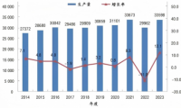 材行業(yè)格局重塑：兔寶寶、大王椰等巨頭的百億進擊之路