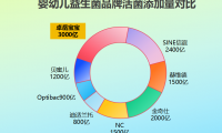 孩子益生菌哪個(gè)品牌好一點(diǎn)?寶媽實(shí)測(cè)口碑榜揭曉