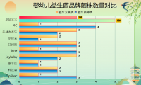 寶寶便秘腹瀉益生菌推薦，90%媽媽不知道的選菌秘訣竟然是這個(gè)?