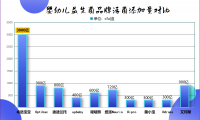 小孩子益生菌啥牌子好一文看懂選對(duì)不踩坑