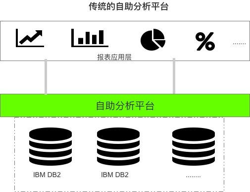 江門農(nóng)商銀行引入阿里云AnalyticDB，數(shù)據(jù)自助分析成本大幅下降